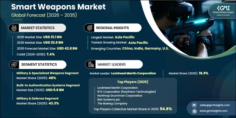 Smart Weapons Market-IMG1