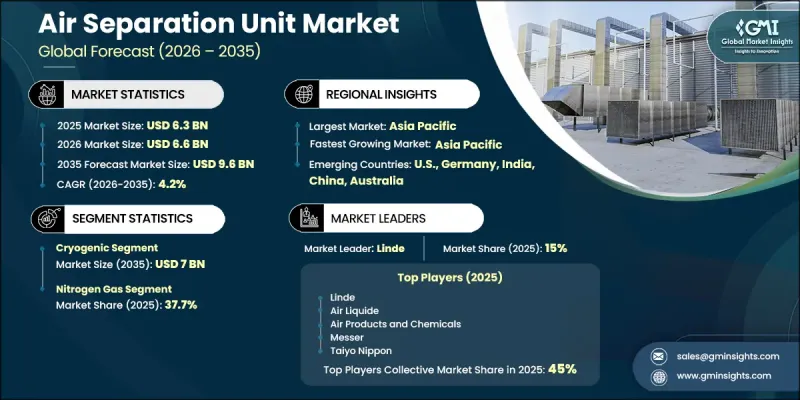Air Separation Unit Market-IMG1