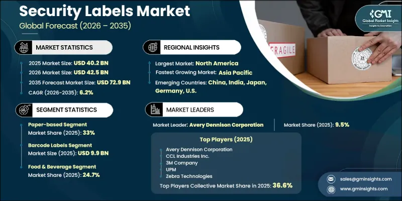 Security Labels Market-IMG1