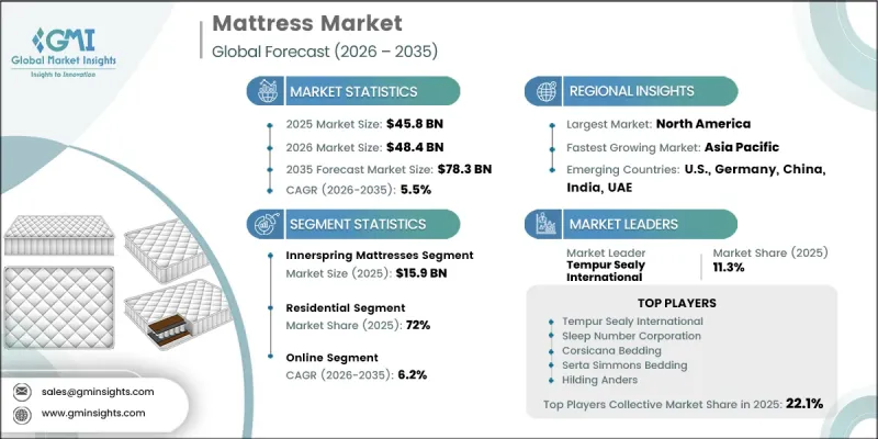 Mattress Market-IMG1