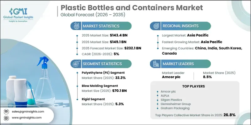 Plastic Bottles and Containers Market-IMG1