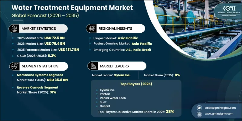 Water Treatment Equipment Market-IMG1