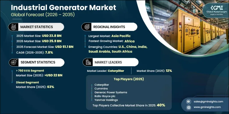 Industrial Generator Market-IMG1