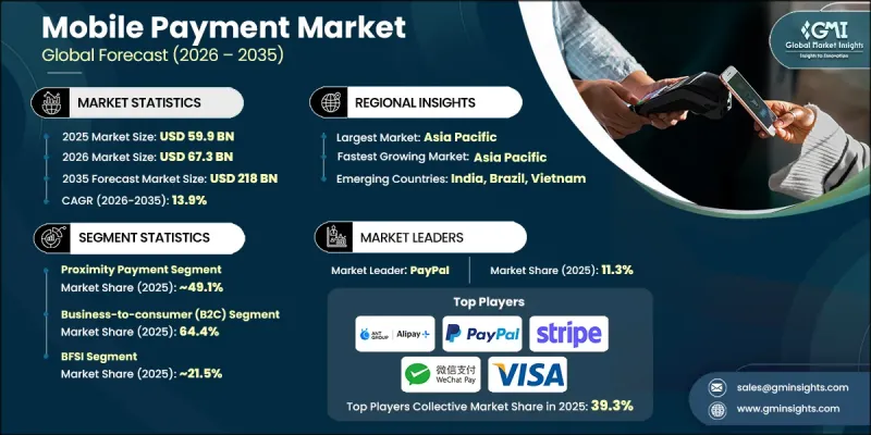 Mobile Payment Market-IMG1