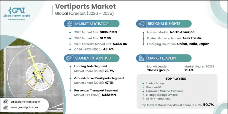 Vertiports Market-IMG1