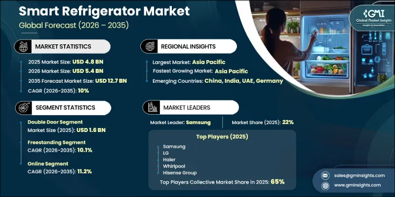 Smart Refrigerator Market-IMG1