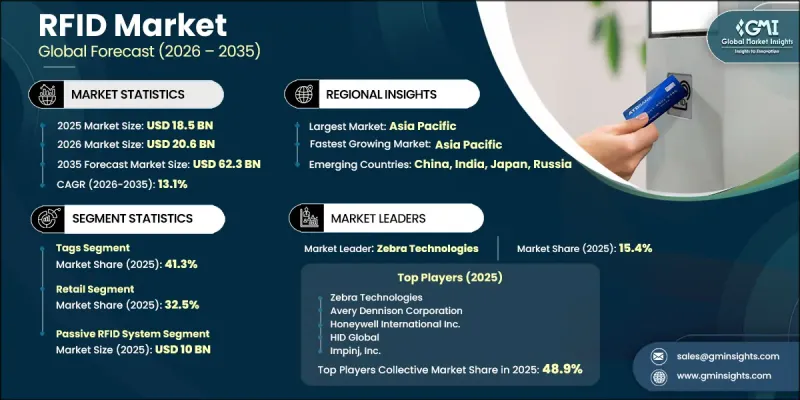 RFID Market-IMG1