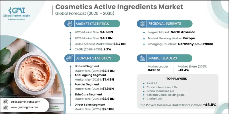 Cosmetics Active Ingredients Market-IMG1