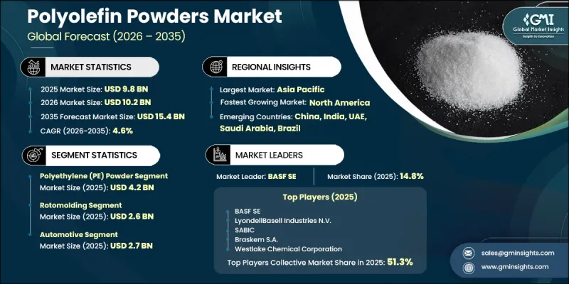 Polyolefin Powders Market-IMG1