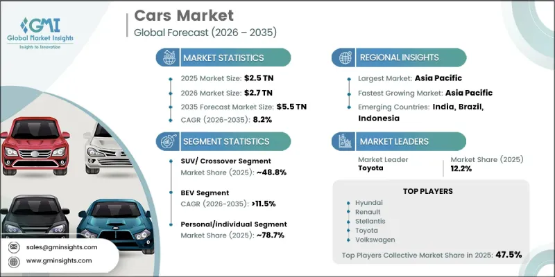 Cars Market-IMG1