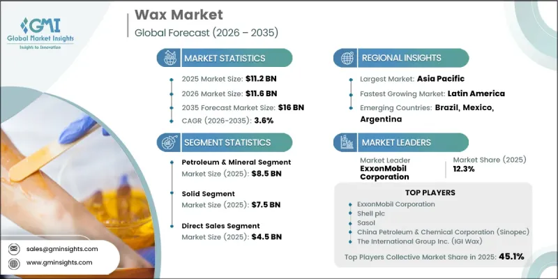 Wax Market-IMG1
