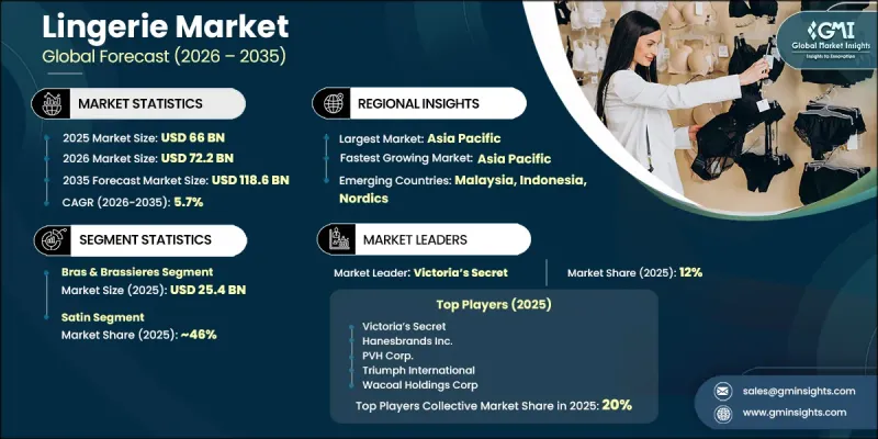 Lingerie Market-IMG1
