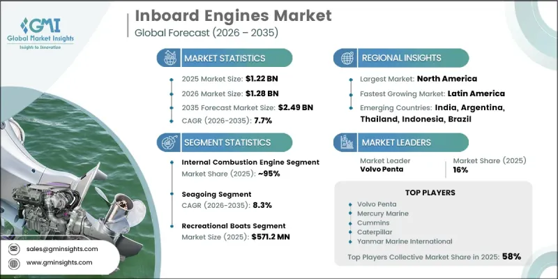 Inboard Engines Market-IMG1