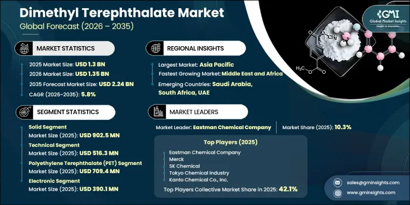 Dimethyl Terephthalate Market-IMG1