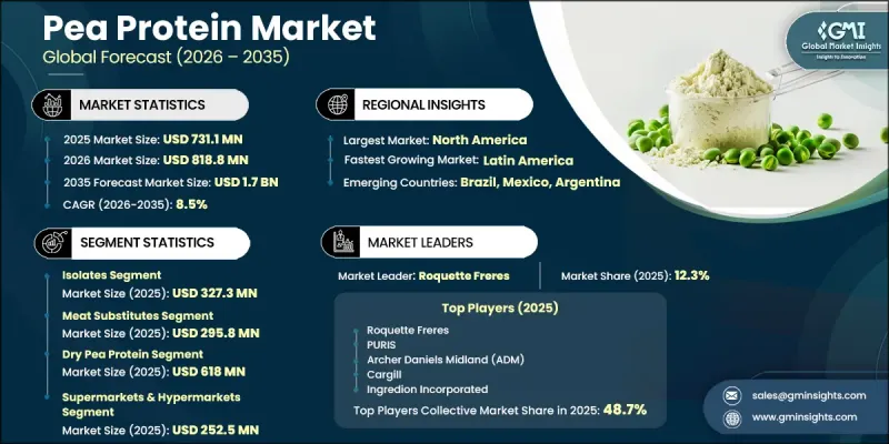 Pea Protein Market-IMG1