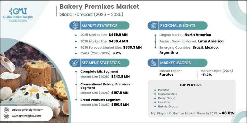Bakery Premixes Market-IMG1