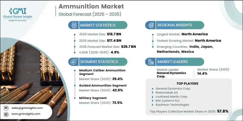 Ammunition Market-IMG1