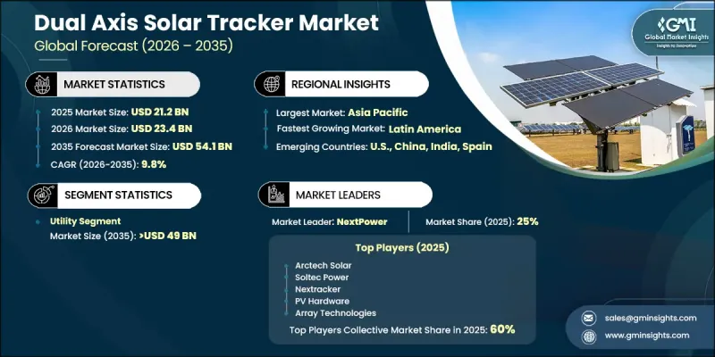 Dual Axis Solar Tracker Market-IMG1