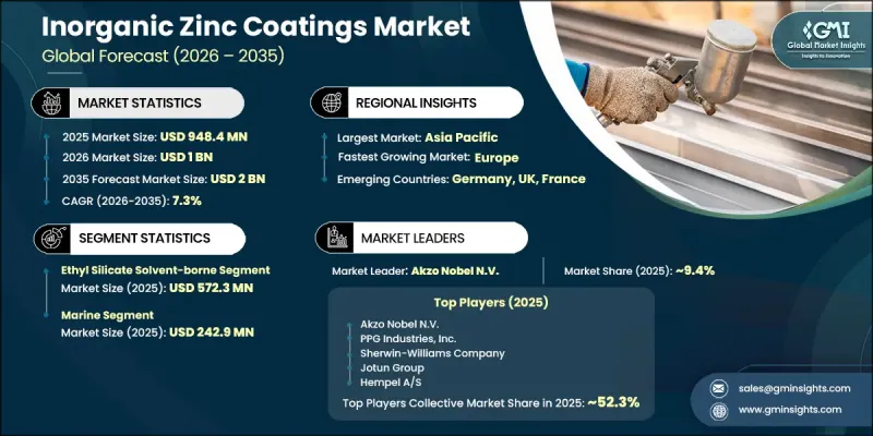 Inorganic Zinc Coatings Market-IMG1