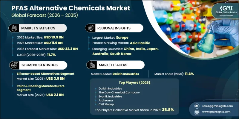 PFAS Alternative Chemicals Market-IMG1