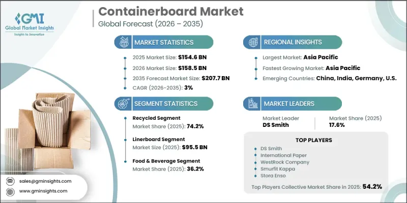 Containerboard Market-IMG1