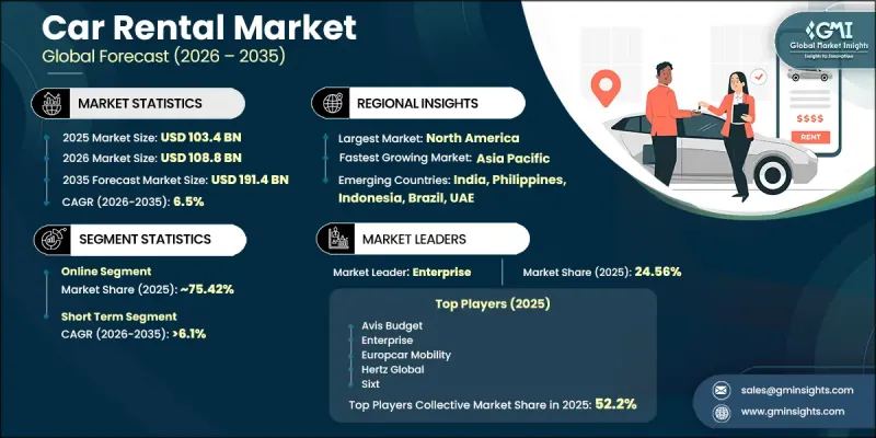 Car Rental Market-IMG1