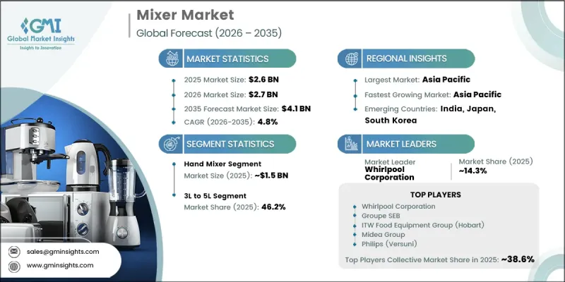 Mixer Market-IMG1