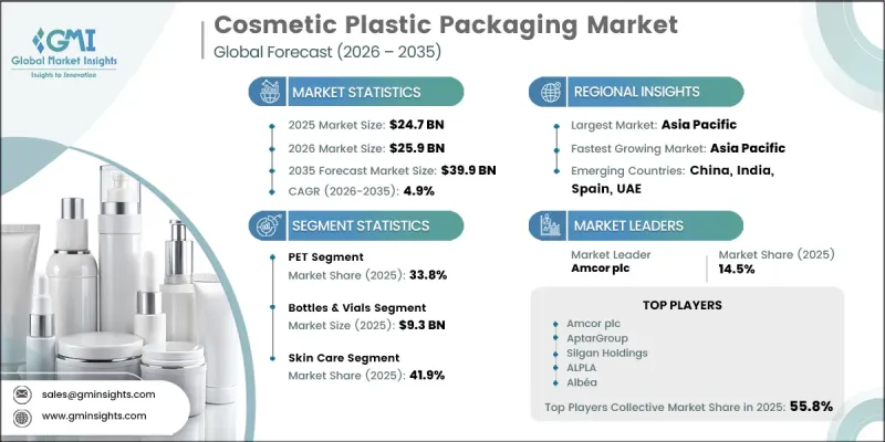 Cosmetic Plastic Packaging Market-IMG1