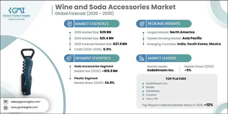 Wine and Soda Accessories Market-IMG1