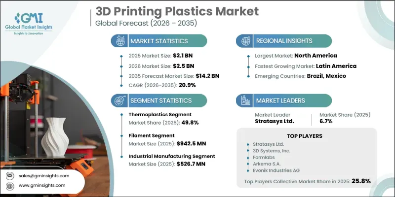 3D Printing Plastics Market-IMG1