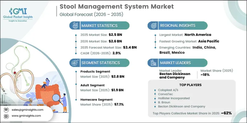 Stool Management System Market-IMG1