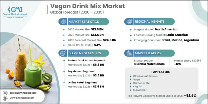 Vegan Drink Mix Market-IMG1