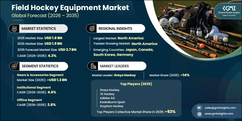 Field Hockey Equipment Market-IMG1