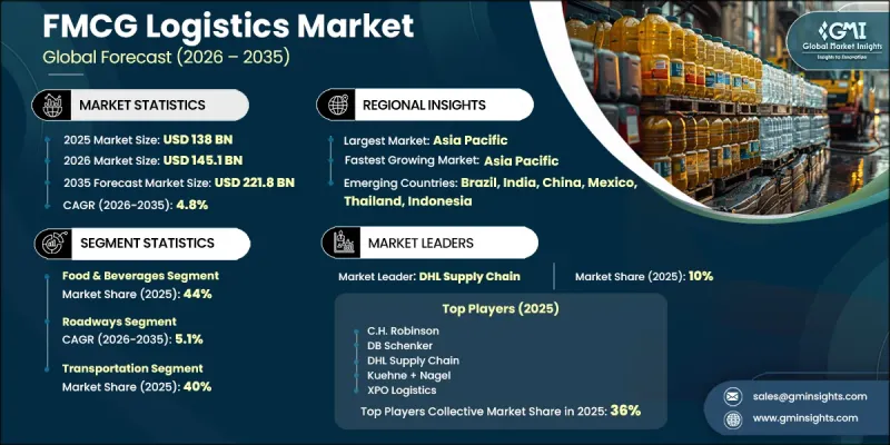 FMCG Logistics Market-IMG1