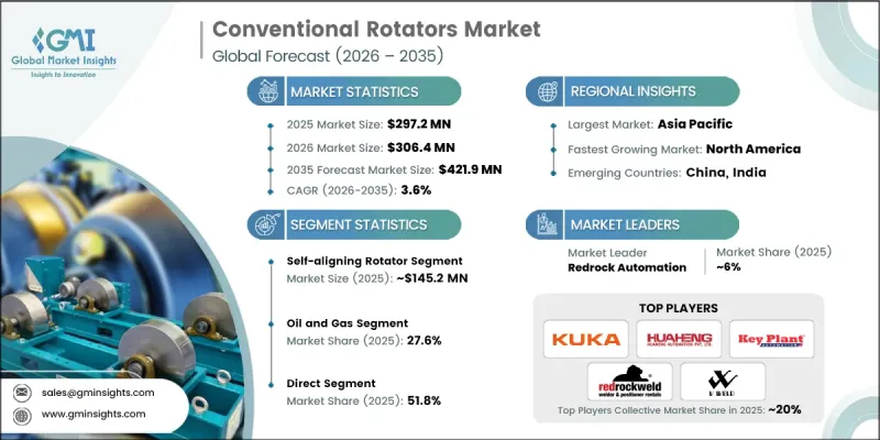 Conventional Rotators Market-IMG1