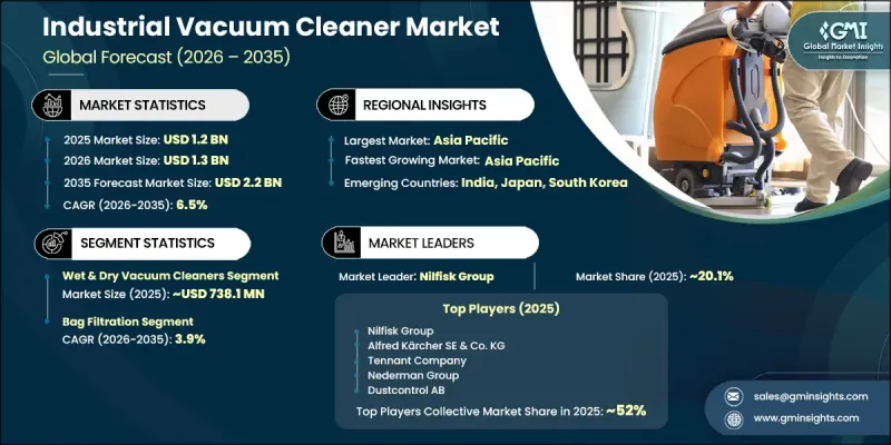 Industrial Vacuum Cleaner Market-IMG1