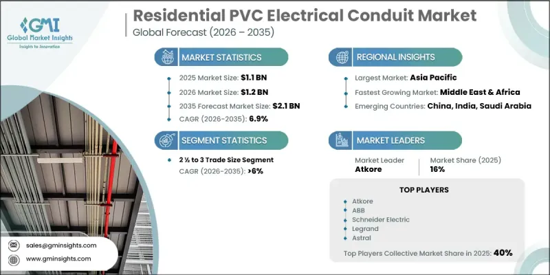 Residential PVC Electrical Conduit Market-IMG1