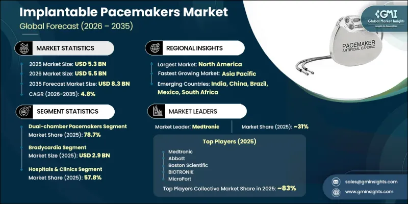 Implantable Pacemakers Market-IMG1