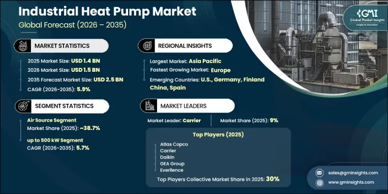 Industrial Heat Pump Market-IMG1