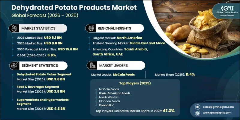 Dehydrated Potato Products Market-IMG1