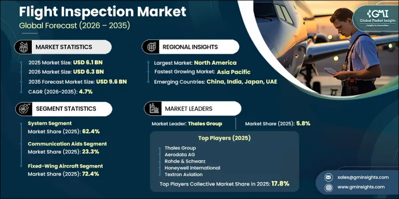 Flight Inspection Market-IMG1