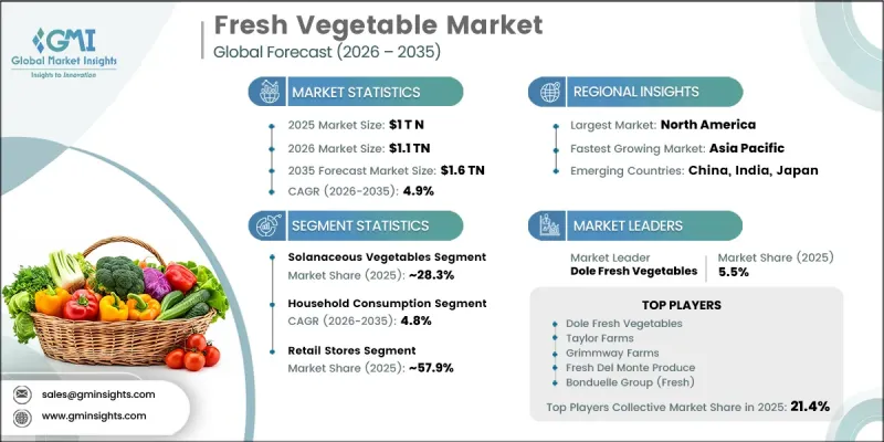 Fresh Vegetable Market-IMG1