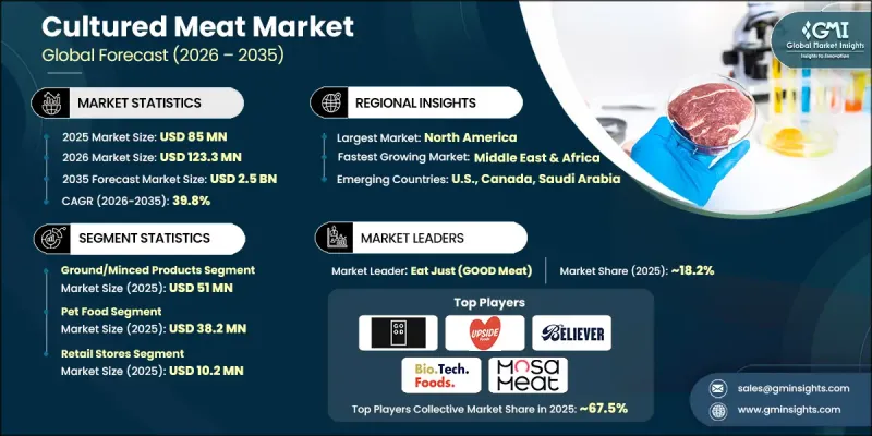 Cultured Meat Market-IMG1
