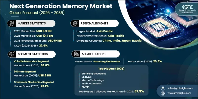 Next Generation Memory Market-IMG1