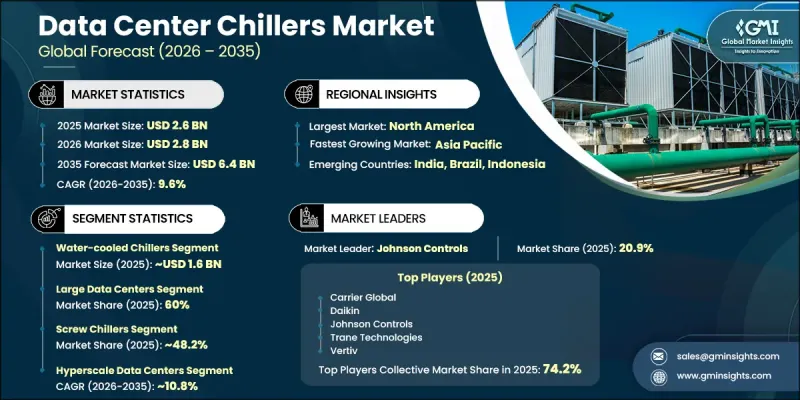 Data Center Chillers Market-IMG1