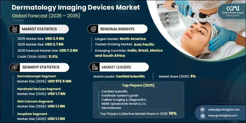 Dermatology Imaging Devices Market-IMG1