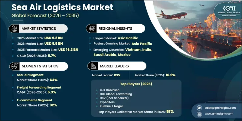 Sea Air Logistics Market-IMG1