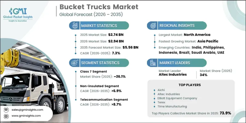 Bucket Trucks Market-IMG1