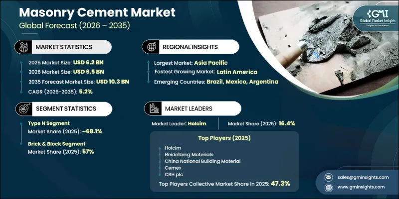 Masonry Cement Market-IMG1