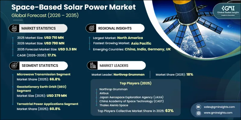Space-Based Solar Power Market-IMG1
